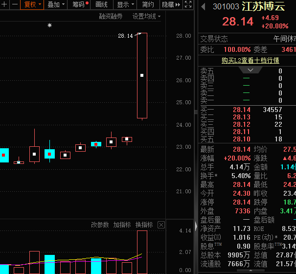 与宇树合作曝光 开盘20cm涨停！机器人补涨潜力股揭秘__与宇树合作曝光 开盘20cm涨停！机器人补涨潜力股揭秘