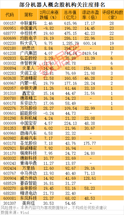 _与宇树合作曝光 开盘20cm涨停！机器人补涨潜力股揭秘_与宇树合作曝光 开盘20cm涨停！机器人补涨潜力股揭秘