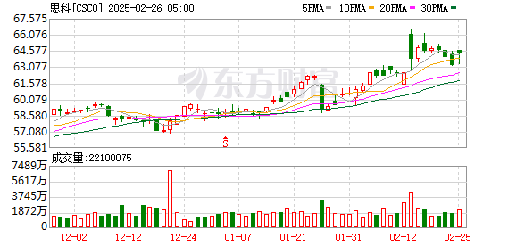 思科与英伟达扩大合作，推出统一AI技术架构，简化企业网络管理