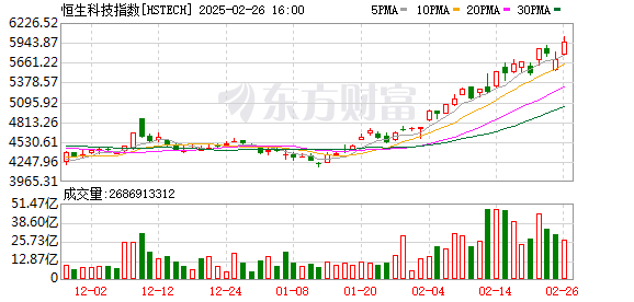 K图 HSTECH_0