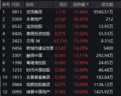 港股外资流向_外资撤离香港股市_