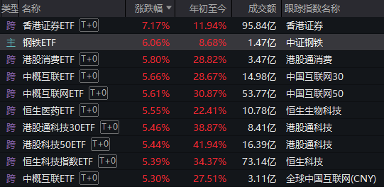 预期后市下跌_证券板块尾盘拉升意味着什么_