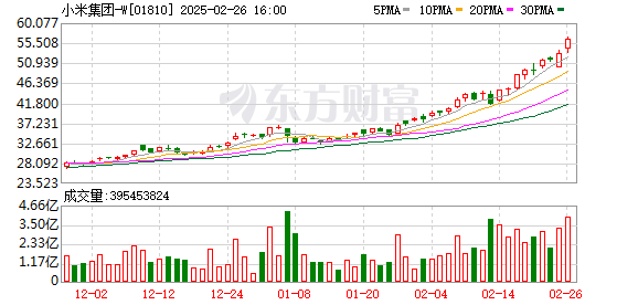 小米HAD端到端全场景智驾正式发布，SU7 Ultra搭载全新功能