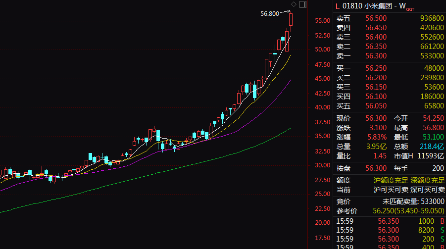 _小米雷军股票_雷军让买小米股票的都翻倍