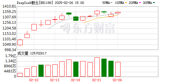 DeepSeek API夜间优惠活动：DeepSeek-V3降至50%，DeepSeek-R1低至25%