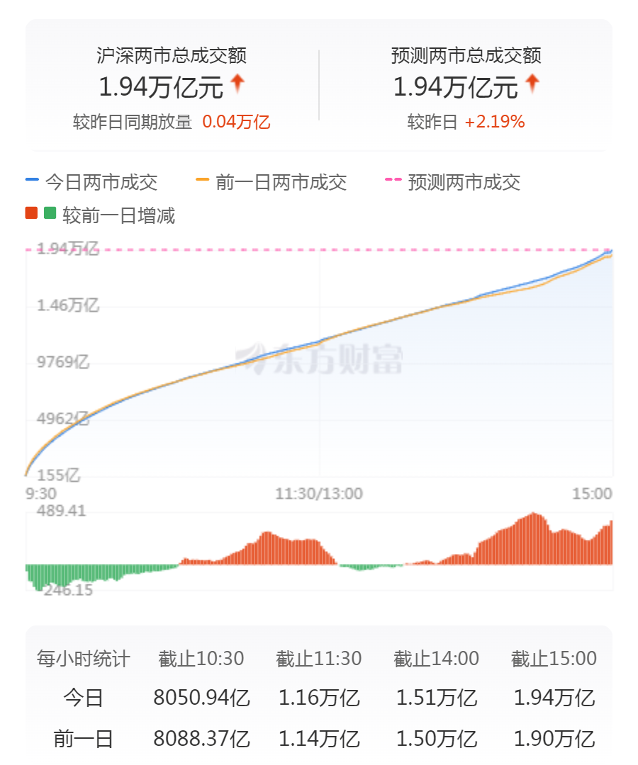 券商股集体大涨__沪市券商龙头股