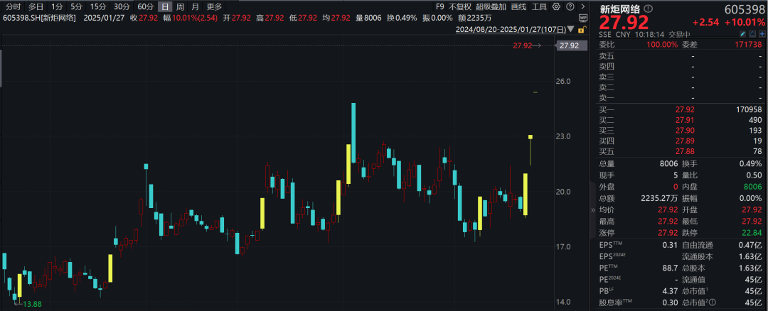 _科技权重股突然重挫！A股再现“天地板”_科技权重股突然重挫！A股再现“天地板”