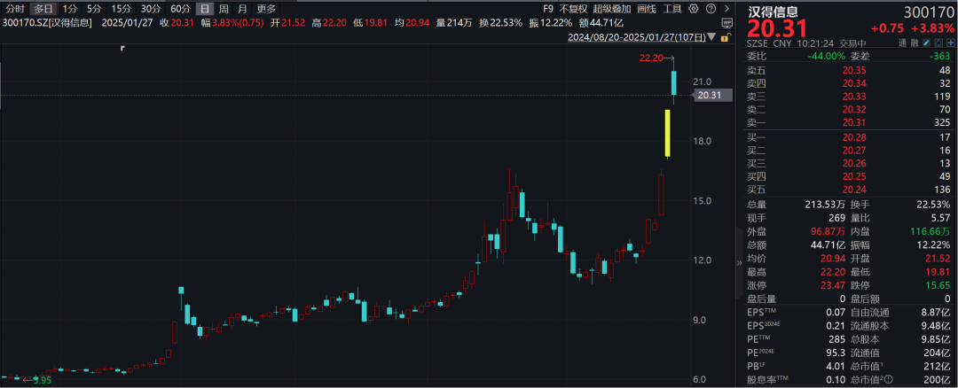 科技权重股突然重挫！A股再现“天地板”__科技权重股突然重挫！A股再现“天地板”