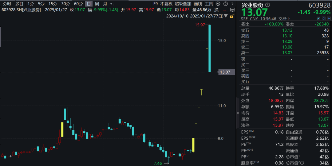 科技权重股突然重挫！A股再现“天地板”_科技权重股突然重挫！A股再现“天地板”_