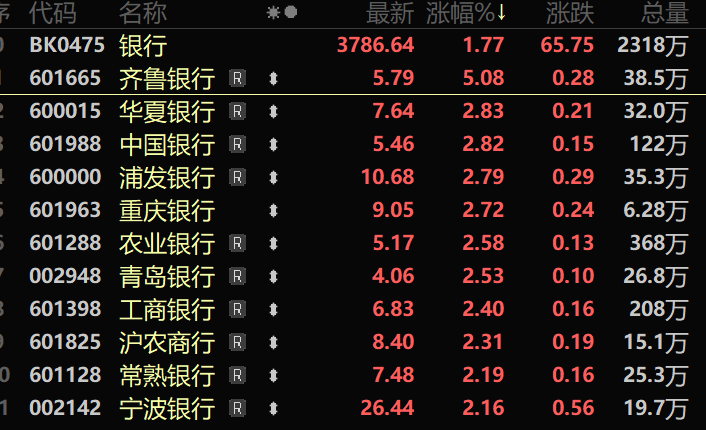 科技股单日涨幅跌幅_科技股牛市_