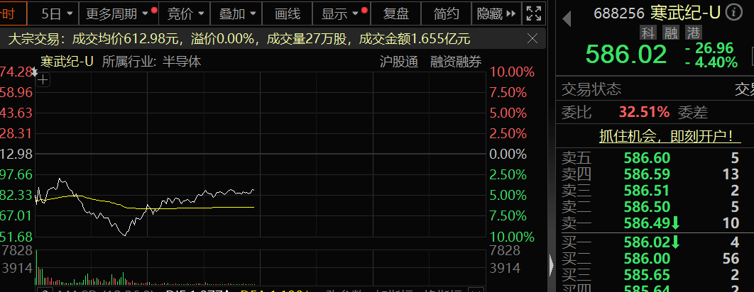 科技股单日涨幅跌幅__科技股牛市