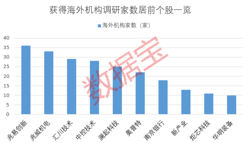 科技股单日涨幅跌幅__科技股牛市