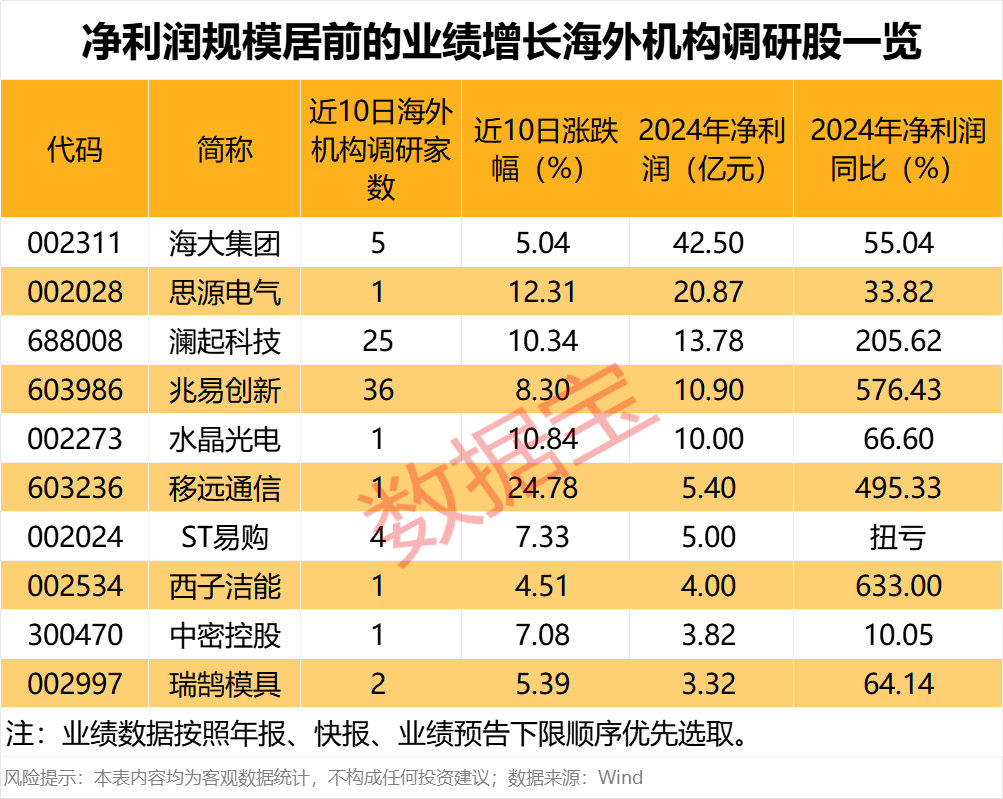 _科技股牛市_科技股单日涨幅跌幅