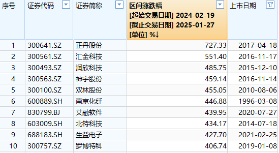 丹龙什么意思__丹龙制药简介