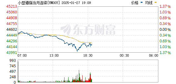 1月27日盘前美股期货大跌，DeepSeek冲击华尔街并登顶中美苹果应用榜还两度宕机