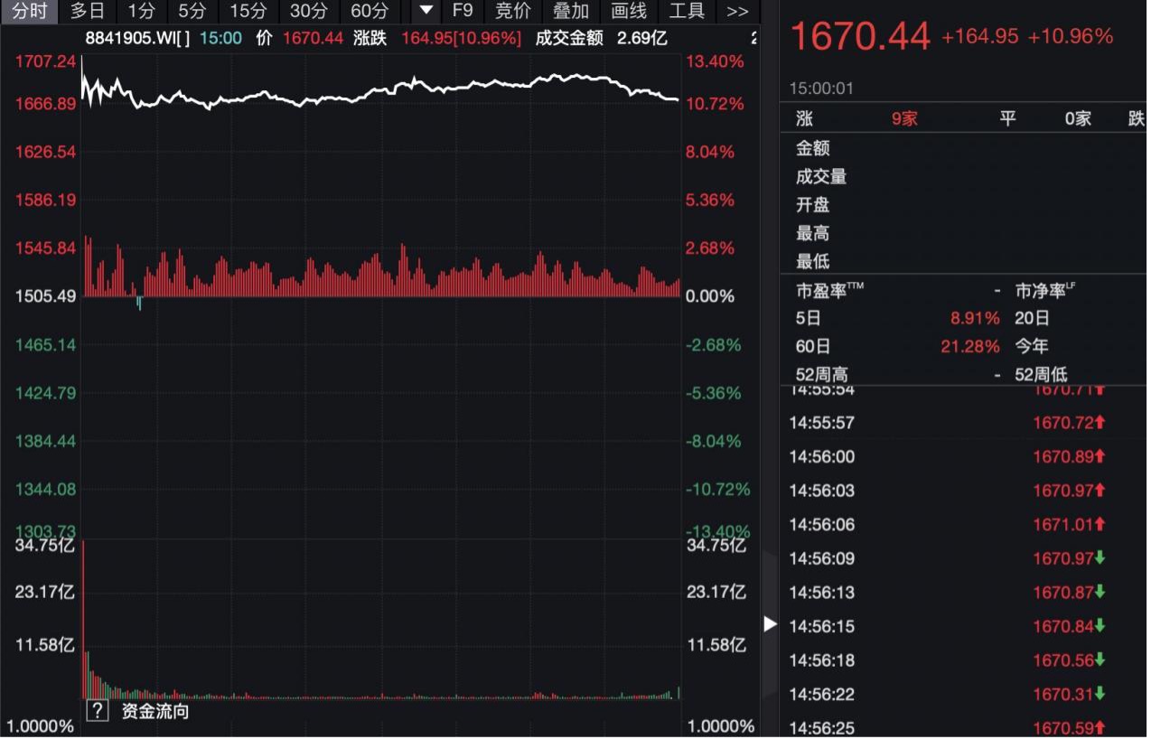 DeepSeek超越ChatGPT登顶苹果应用商店，国产大模型引领AIGC概念股大涨