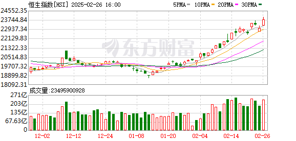 2025年A股H股科技旋风：AI技术推动人工智能半导体量子科技爆发