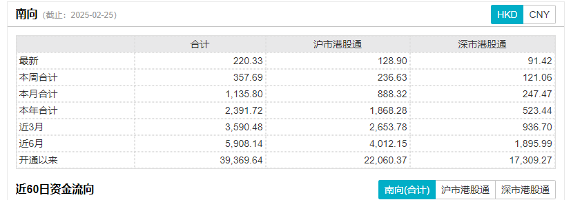 港资资金流入_资金流向港股_