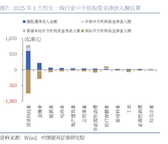 资金流向港股__港资资金流入