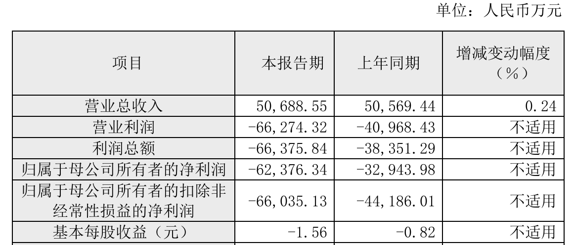 _毛利率高净利率低_毛利净利