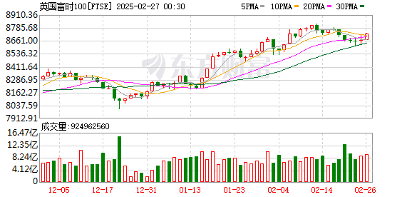 K FTSE_0