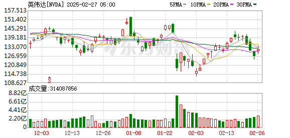 K图 NVDA_0