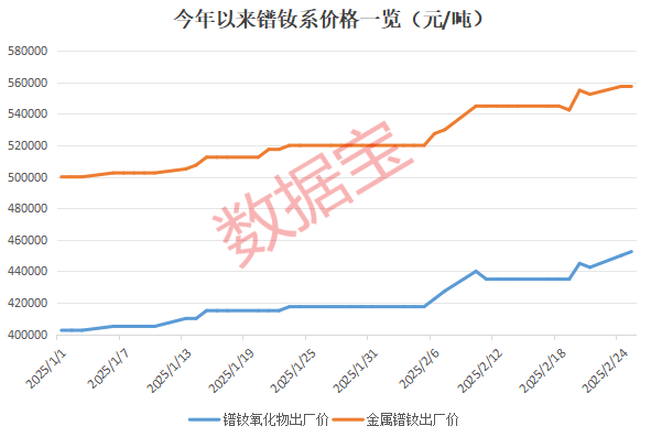 人形机器人推动钕铁硼需求增长，稀土价格创2024年新高