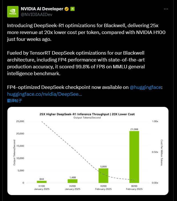 DeepSeek推出夜间错峰优惠，AI大模型API调用价格最低降至25%