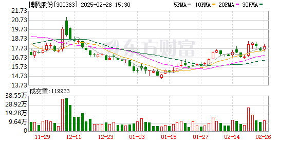 博腾股份拟投5000万元参与细胞与基因产业基金，CGT赛道或迎复苏