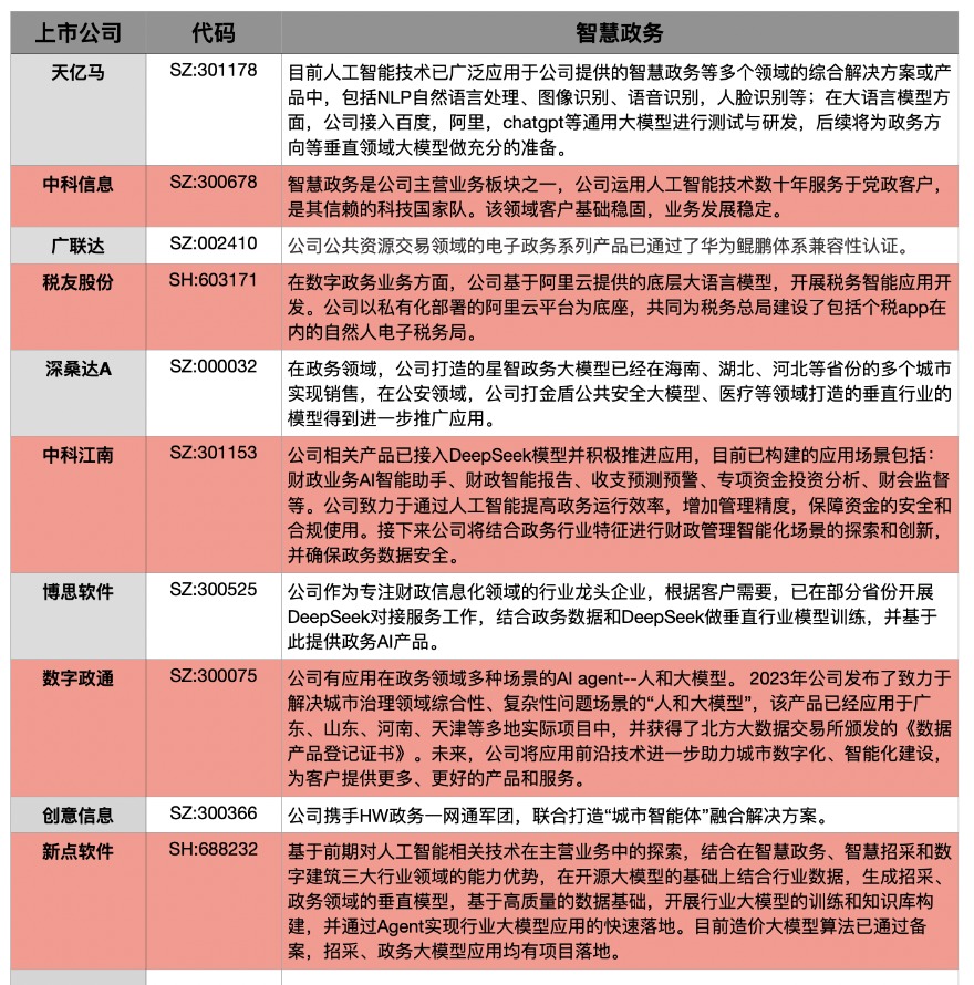 重庆九龙坡区率先上线DeepSeek R1九i问，推动AI政务智慧服务新篇章