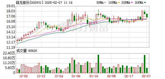 锋龙转债最后交易日将至，投资者需警惕27%潜在亏损风险