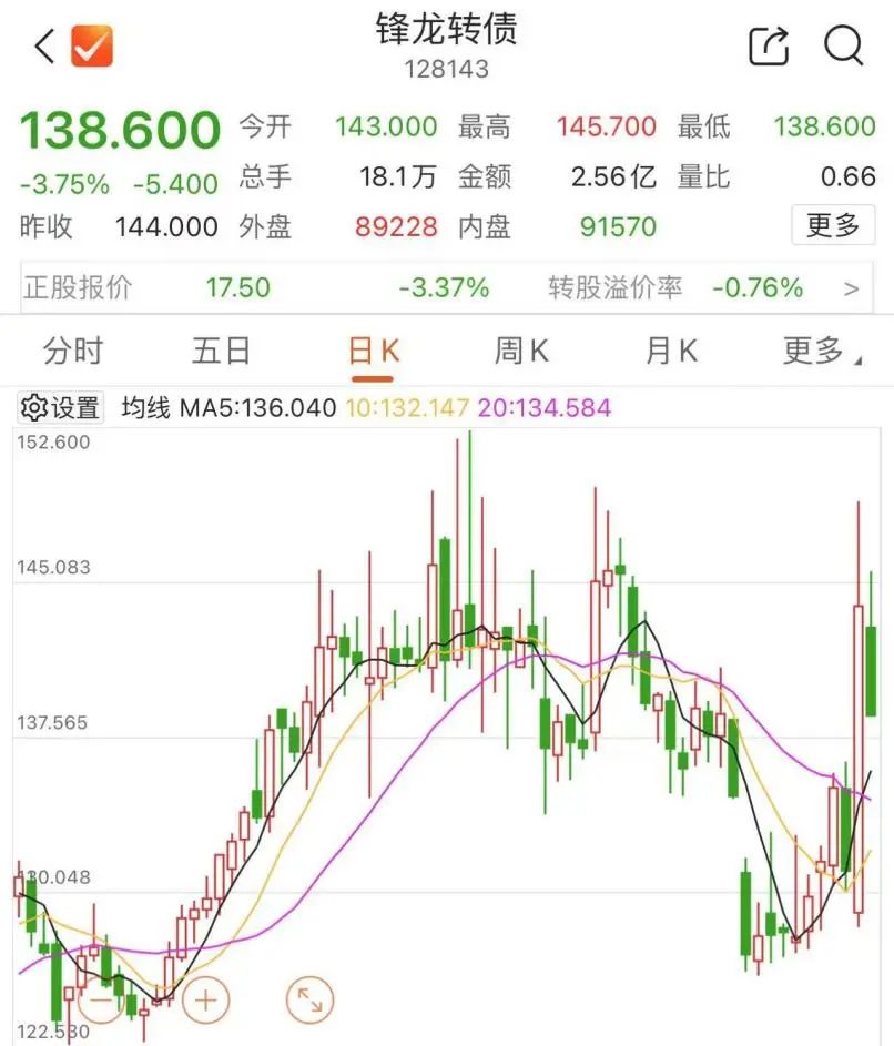 什么是强赎触发价__强赎公告后转债会大跌吗