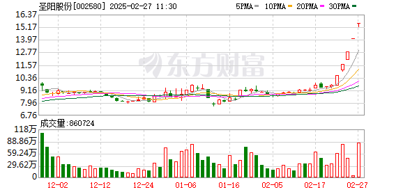 券商股冲高回落，中国银河一度冲击涨停；固态电池概念大涨，圣阳股份5连板