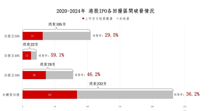 蜜雪冰城港股IPO创5125倍认购纪录，2025年3月19日港股打新市场将迎重大变革