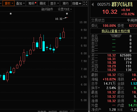 小牛奔腾之涨停股揭秘_公司重大资产出售导致重组_