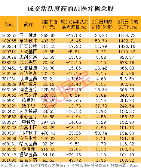 医疗行业应用场景__8