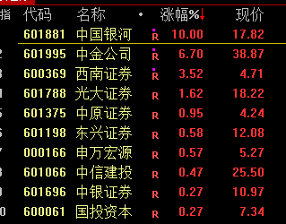 _今天的市场，A股韧性十足，日内完成调整，上演“深V”走势！一_今天的市场，A股韧性十足，日内完成调整，上演“深V”走势！一