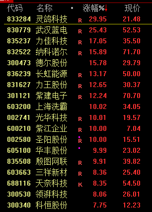 今天的市场，A股韧性十足，日内完成调整，上演“深V”走势！一__今天的市场，A股韧性十足，日内完成调整，上演“深V”走势！一