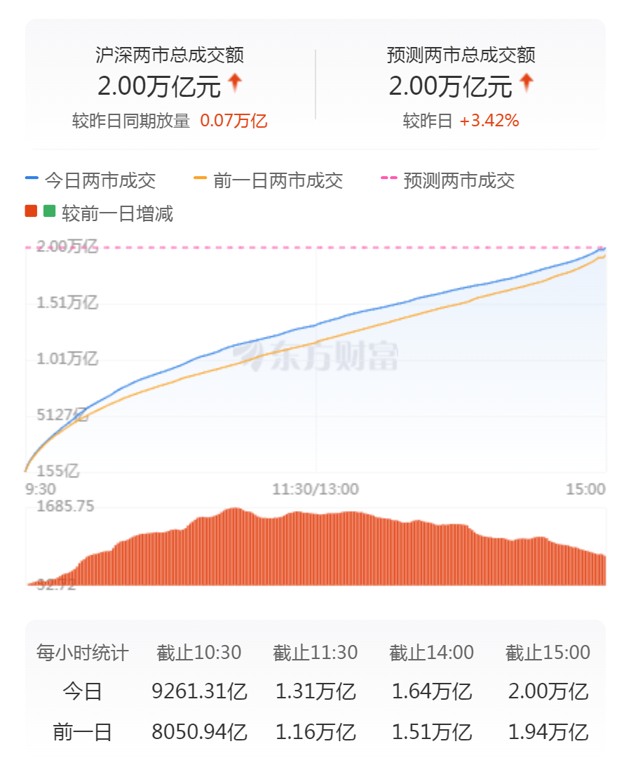 _成交额万亿_股市万亿成交