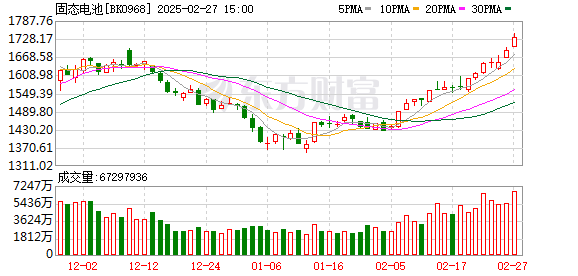 沪指午后震荡回升，北证50指数大涨2%，创业板指疲弱，全A成交额突破2万亿元