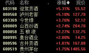 _股票反弹术语_股票反弹的高度一般是多少