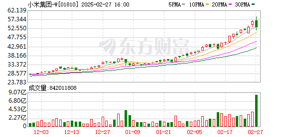 小米集团股价创历史新高，雷军财富短暂超越钟睒睒成为新首富