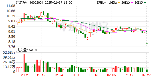 全球DRAM产业营收突破280亿美元，A股公司股价全线上涨，大消费板块集体爆发