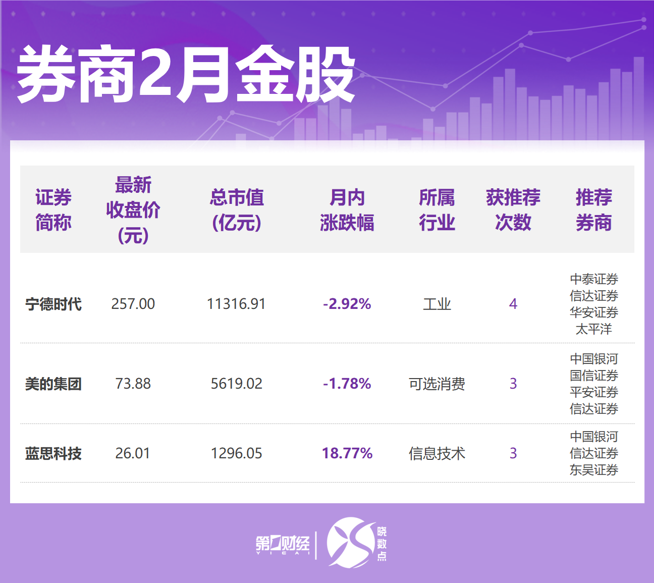 券商+科技_券商股实操视频_