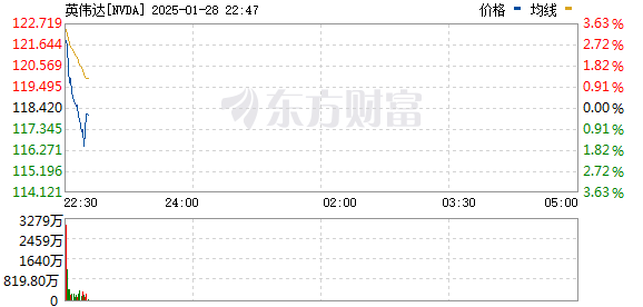 R图 NVDA_0