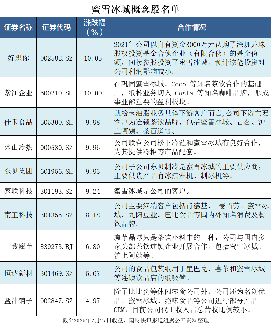 _四万亿计划的概念_3000亿巨头涨停