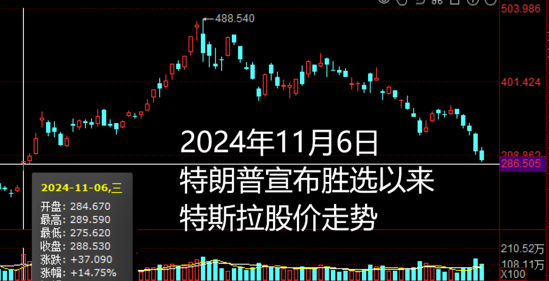 _股东指控马斯克_美国特斯拉完全无人驾驶