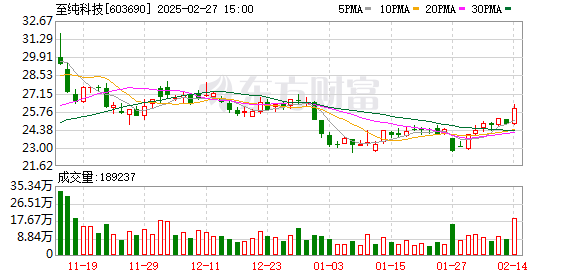 至纯科技拟收购威顿晶磷83.7775%股份并募集配套资金，推动高纯电子材料产业发展