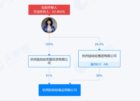 _娃哈哈商标注册20多个_娃哈哈商标属于哪类