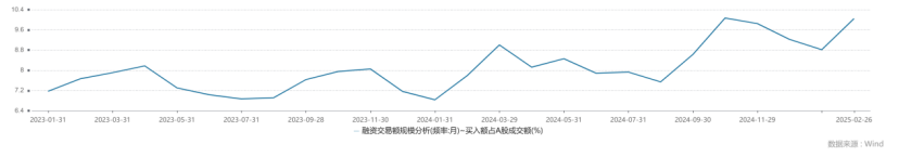 A股市场融资余额突破1.9万亿元，TMT板块成融资客新宠